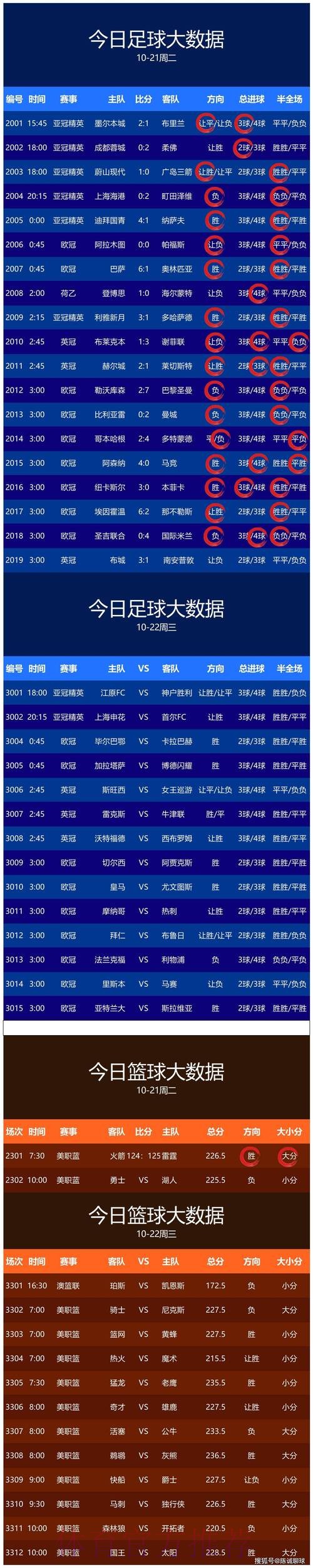 免费获取世界杯预测 免费获取世界杯预测